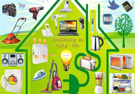 You are currently viewing What Is Electricity and How It Powers Our Daily Life