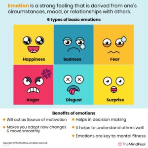 Read more about the article What Are Emotions and Why Do We Feel Happy, Sad or Angry