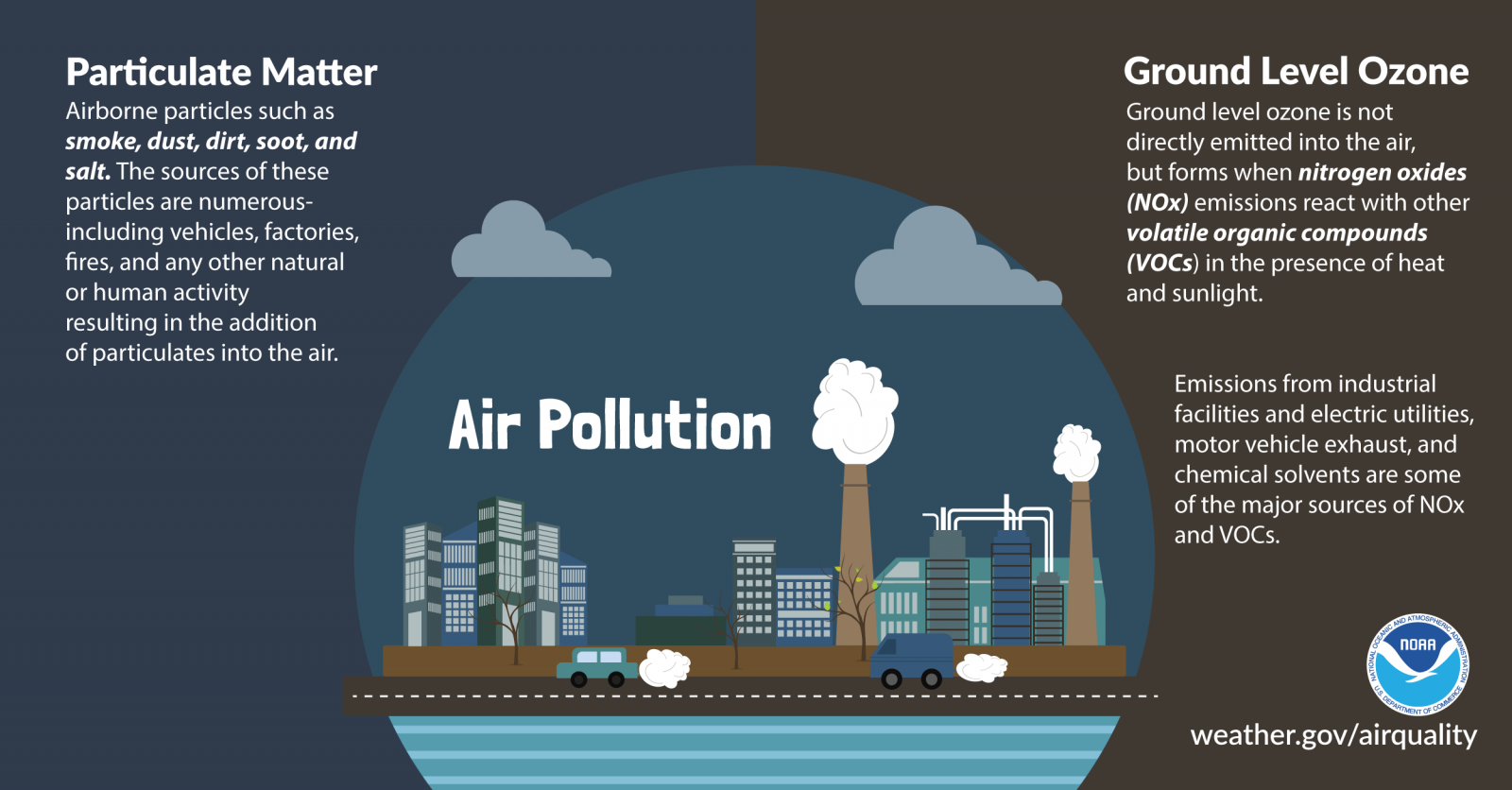 You are currently viewing What Is Air Pollution and Why Clean Air Matters for Everyone