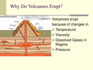 Read more about the article What Are Volcanoes and Why Do They Erupt?