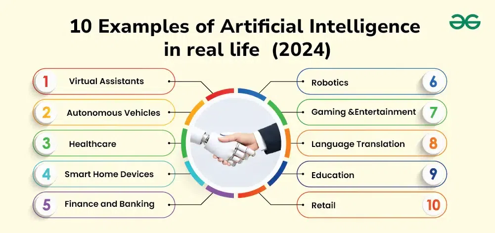 You are currently viewing Scientists Explain How Artificial Intelligence Is Used in Daily Life