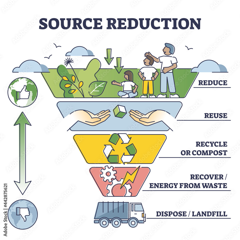 Read more about the article Environmentalists Explain How Reducing Waste Helps Protect the Earth