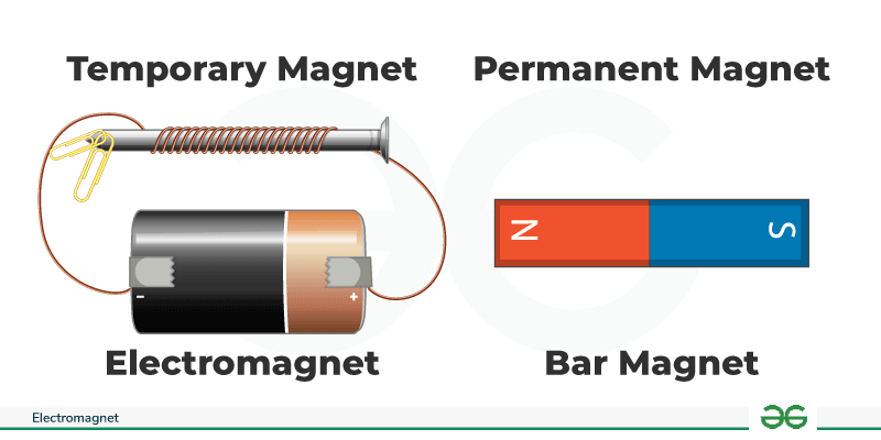 Read more about the article Scientists Explain How Magnets Are Used in Daily Life