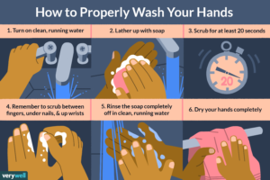 Read more about the article Doctors Explain Why Washing Hands Properly Keeps Germs Away