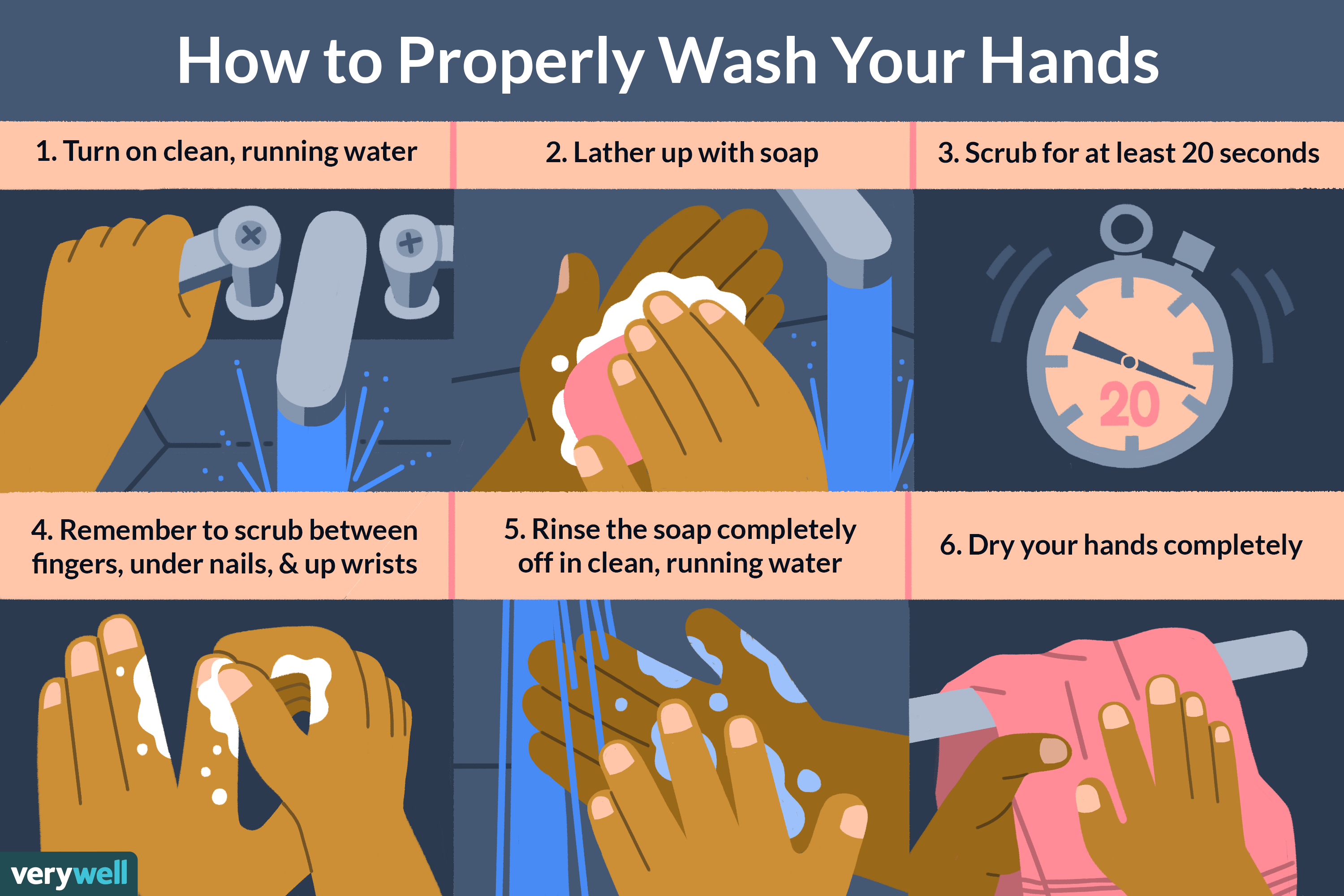 You are currently viewing Doctors Explain Why Washing Hands Properly Keeps Germs Away