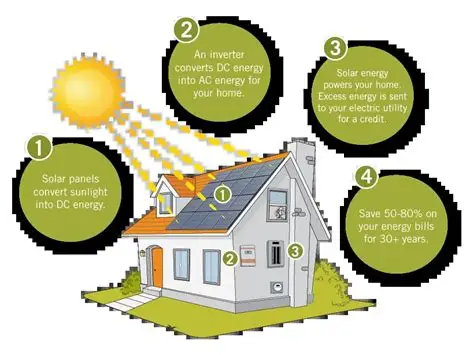 You are currently viewing Scientists Study How Solar Energy Helps Power Homes