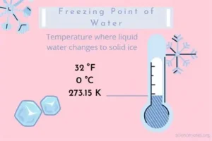 Read more about the article Why Ice Melts and Water Freezes: The Science of Temperature