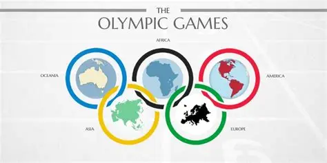 You are currently viewing What Are the Olympic Games and Why the World Comes Together to Play