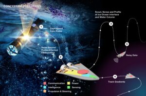 Read more about the article Develop Robotic Swarms to Explore Other Planets