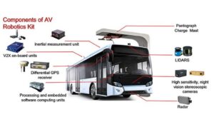 Engineers Test Self-Driving Buses to Improve Public Transport