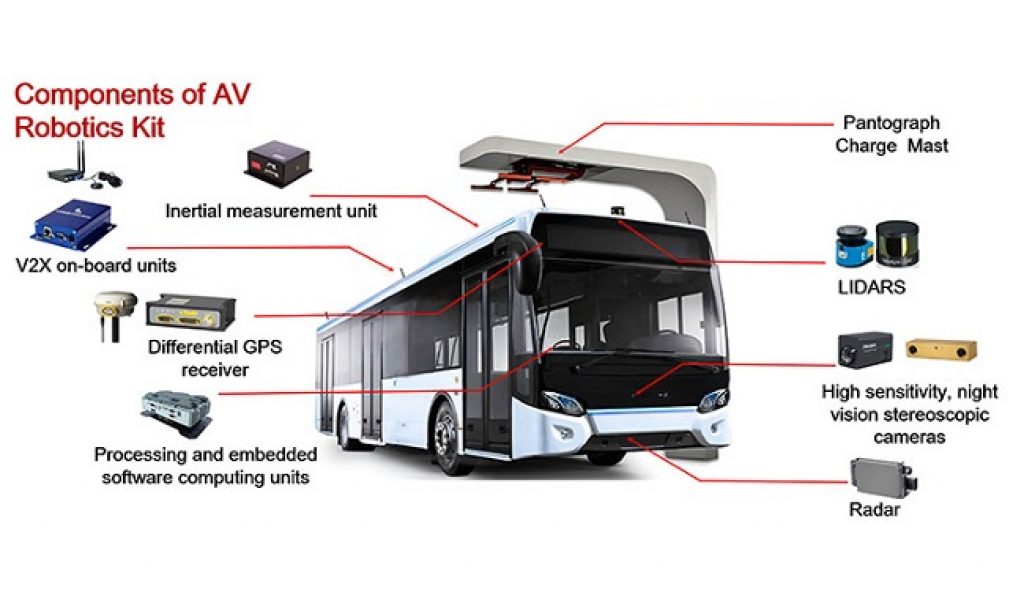You are currently viewing Engineers Test Self-Driving Buses to Improve Public Transport
