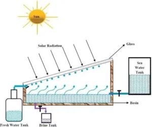 Read more about the article Scientists Develop Solar-Powered Desalination System to Produce Fresh Water
