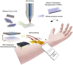 Read more about the article Scientists Develop Wearable Patch to Monitor Heart Health in Real Time
