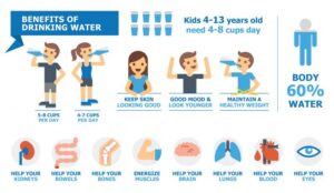 Read more about the article Scientists Explain Why Drinking Water Improves Children’s Health and Learning