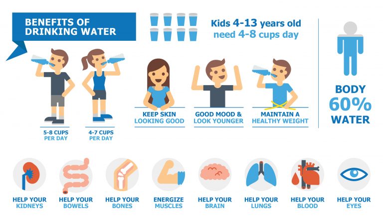 You are currently viewing Scientists Explain Why Drinking Water Improves Children’s Health and Learning