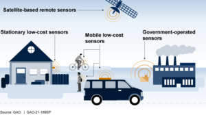 Read more about the article Scientists Use Smart Sensors to Track Air Quality in Real Time