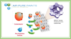Scientists Develop Air-Purifying Paint to Reduce Pollution Indoors