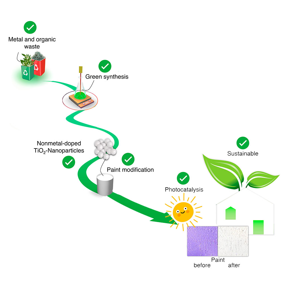 You are currently viewing Scientists Develop Air-Purifying Paint That Cleans Pollution