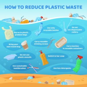 Read more about the article Reducing Plastic Use Helps Students Protect Nature