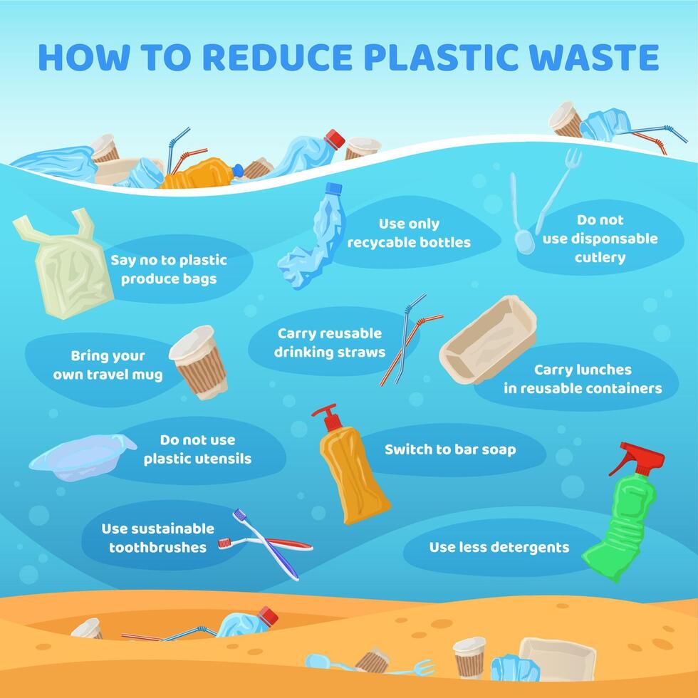 You are currently viewing Reducing Plastic Use Helps Students Protect Nature