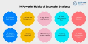 Read more about the article Following Study Rules Helps Students Stay Consistent