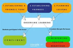 Read more about the article Revising in the Morning Helps Students Learn Better