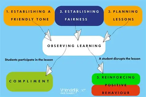 You are currently viewing Revising in the Morning Helps Students Learn Better