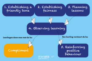 Read more about the article Observing Carefully Helps Students Learn Better