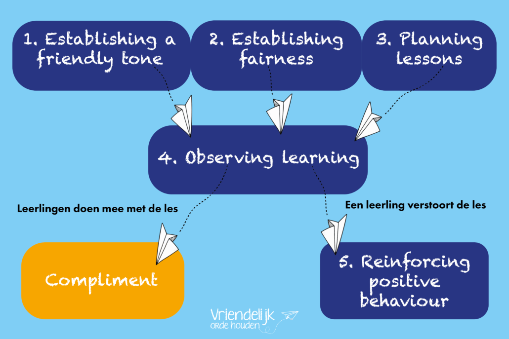 You are currently viewing Observing Carefully Helps Students Learn Better