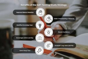 Read more about the article Using Self-Testing Helps Students Learn Better