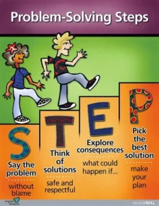 Read more about the article Solving Problems Step by Step Helps Students Understand Better