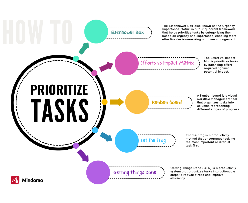 You are currently viewing Setting Priorities Helps Students Complete Work on Time