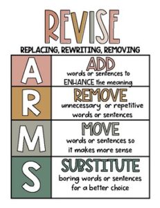 Read more about the article Revising Using Charts Helps Students Remember Easily