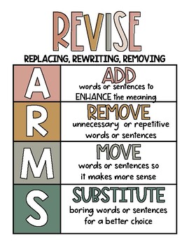 You are currently viewing Revising Using Charts Helps Students Remember Easily