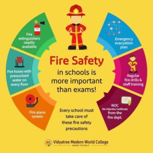 Read more about the article Learning Fire Safety Rules Helps Students Stay Alert and Safe