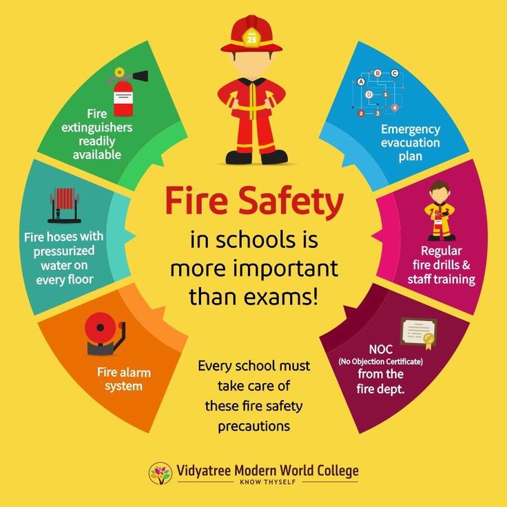 Read more about the article Learning Fire Safety Rules Helps Students Stay Alert and Safe