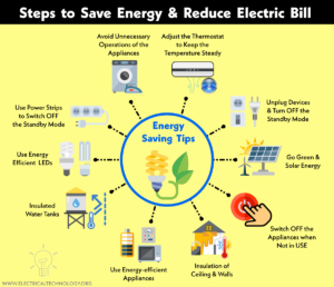 Read more about the article Saving Electricity Helps Students Learn Energy Conservation