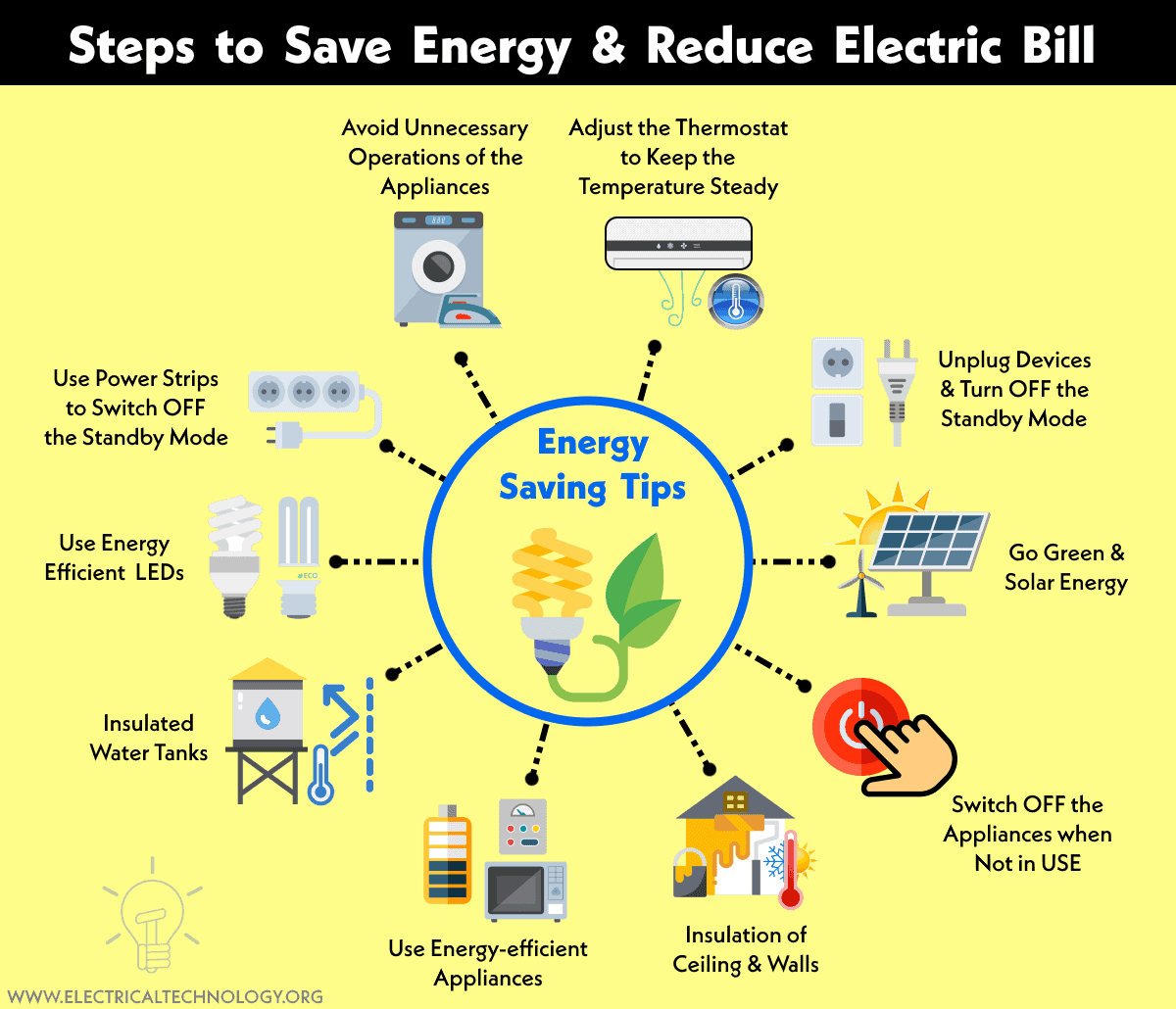 You are currently viewing Saving Electricity Helps Students Learn Energy Conservation