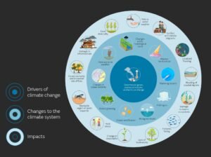 Read more about the article The Incredible Science of Weather: Understanding Nature’s Daily Changes