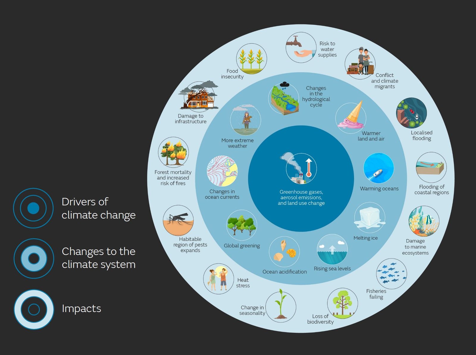 You are currently viewing The Incredible Science of Weather: Understanding Nature’s Daily Changes