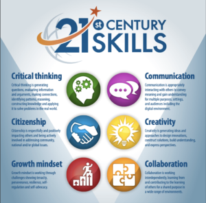 Read more about the article The Importance of Responsible Use of Technology: A Skill for the 21st Century