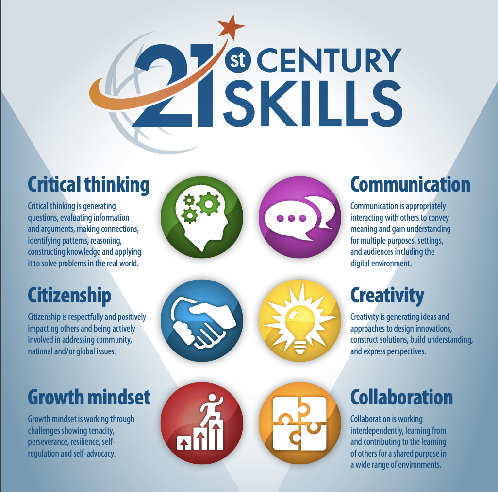 You are currently viewing The Importance of Responsible Use of Technology: A Skill for the 21st Century