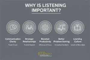 Read more about the article The Importance of Listening: A Skill That Leads to Success
