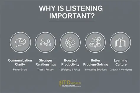 You are currently viewing The Importance of Listening: A Skill That Leads to Success