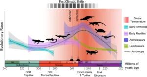Read more about the article Scientists Study How Animals Adapt to Climate Change