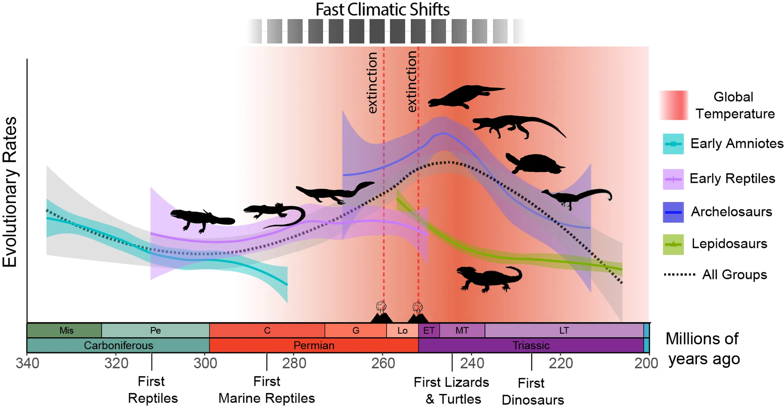 You are currently viewing Scientists Study How Animals Adapt to Climate Change