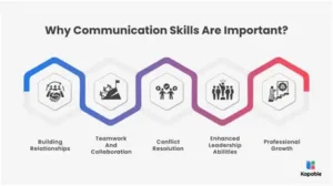 Read more about the article The Importance of Communication Skills: The Key to Personal and Professional Success